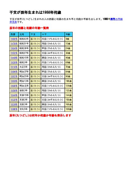 龍 辰年|辰年（たつどし） – 年齢・干支早見表